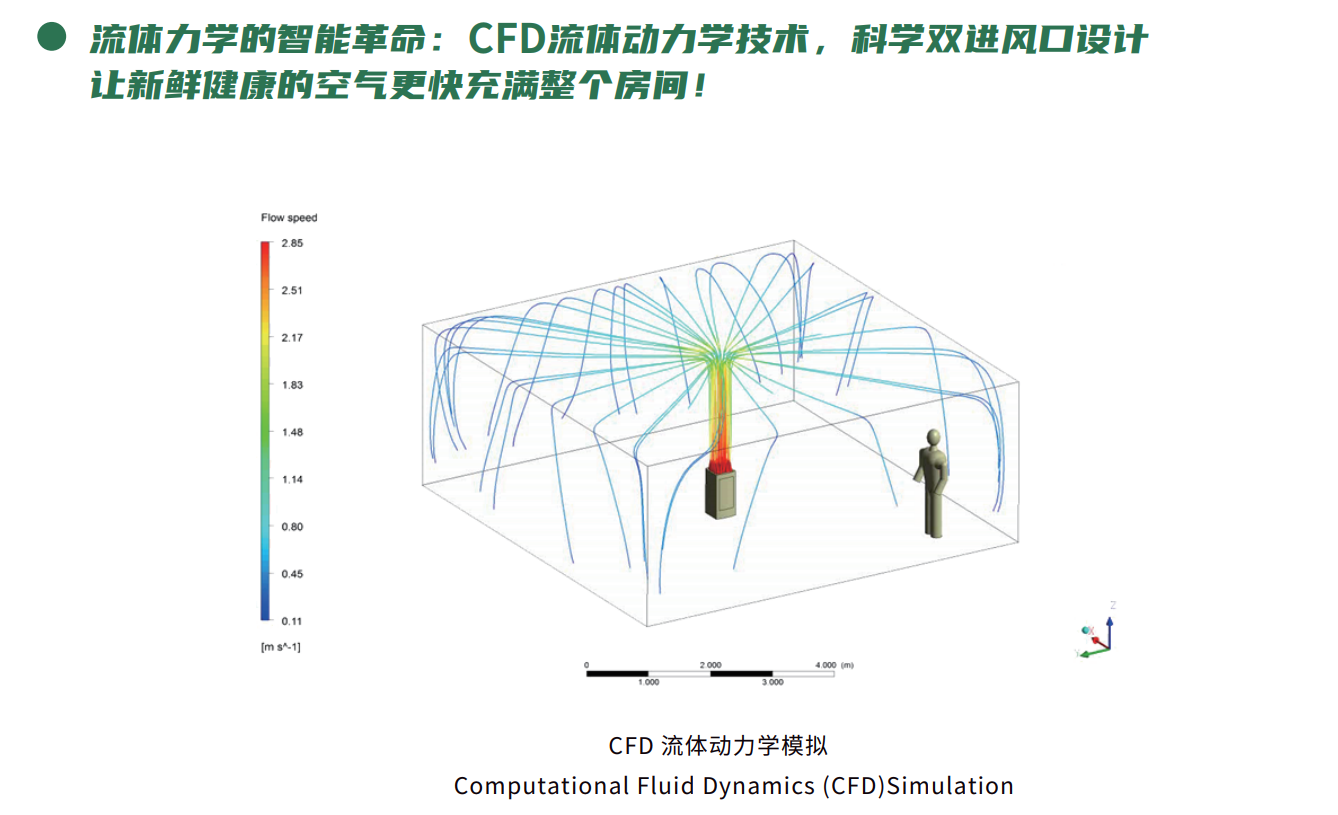 健康呼吸，从投资“健康空气”开始 image4